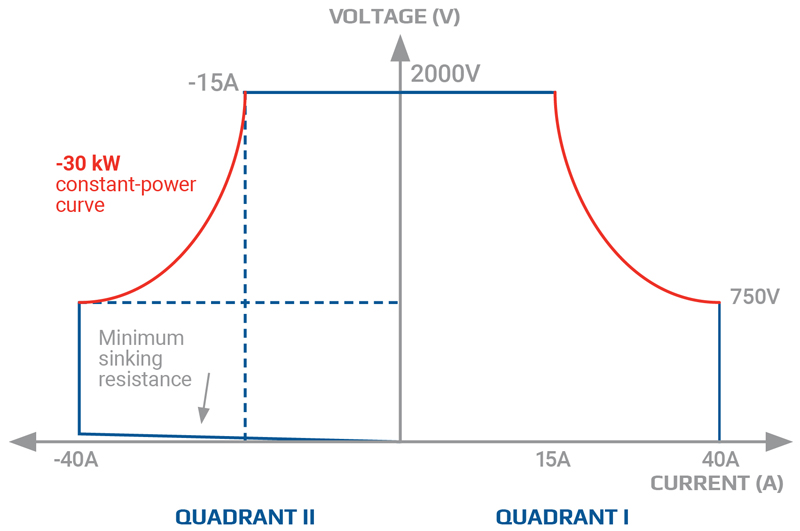 Choosing the Perfect Electronic Load